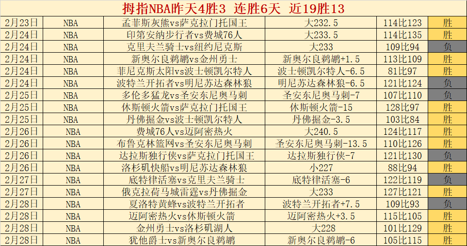 比勒菲尔德,负拜仁慕尼,格纳布里破,开云体育,开云体育官网,开云体育app,开云体育app下载