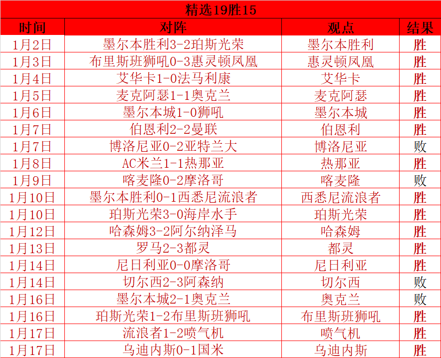 大乐透期号,专家质合推,反差大乐透,开云体育,开云体育官网,开云体育app,开云体育app下载