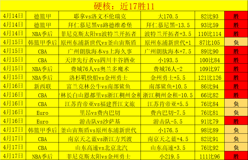 大乐透期号,专家推荐,町田泽维亚,开云体育,开云体育官网,开云体育app,开云体育app下载