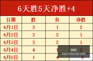 战绩辉煌,负夺冠热门,赛事攻略,开云体育,开云体育官网,开云体育app,开云体育app下载