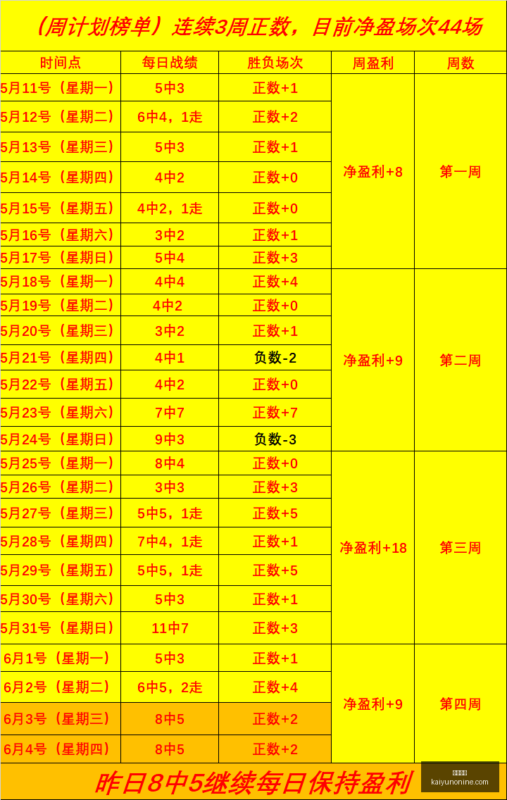 连霸之旅胜,分细节与比,分解析,开云体育,开云体育官网,开云体育app,开云体育app下载