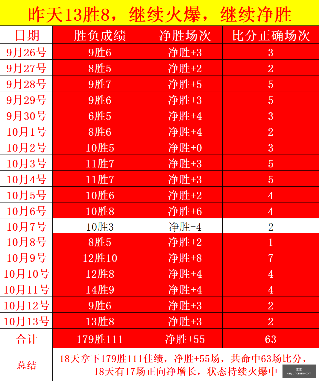 英雄联盟,赛事数据,战队领跑,开云体育,开云体育官网,开云体育app下载