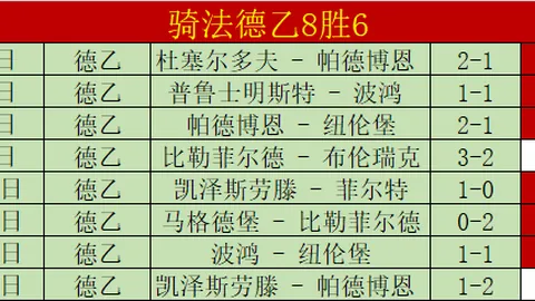 大乐透期号专家推荐：4胜3不败对决质合分析