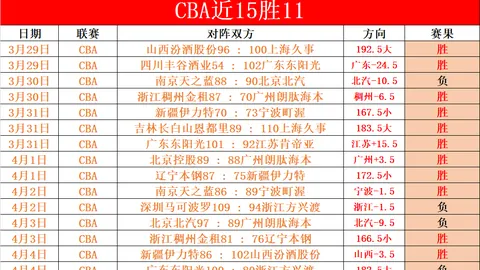 澳网女双徐一璠／杨钊煊晋级受阻，止步第二轮