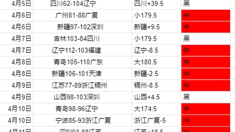 摩洛哥逼平西班牙惊险挺进8强！布努神扑两度救险，爆冷战果闪耀世界杯！